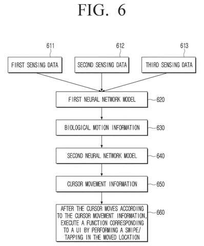 Samsung Patents a Display That Moves Your Cursor With Body Movements patent drawing, sheet 6