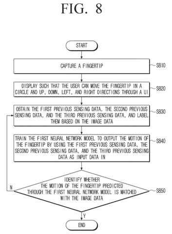 Samsung Patents a Display That Moves Your Cursor With Body Movements patent drawing, sheet 8