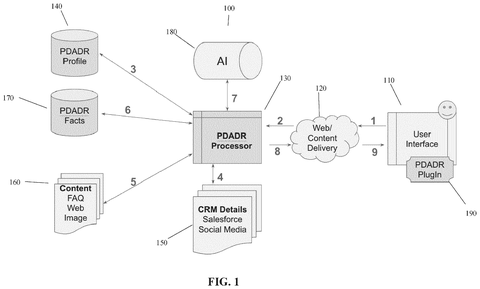 Salesforce Patents a Web Page That Reshapes Itself Based on What You Click patent drawing, sheet 1