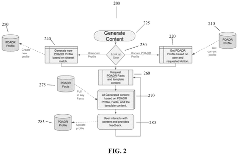 Salesforce Patents a Web Page That Reshapes Itself Based on What You Click patent drawing, sheet 2