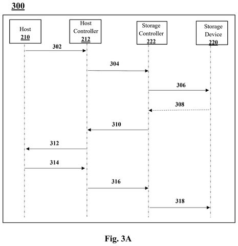 Samsung Patents a Trick That Cuts Wait Times When Saving Files to Storage patent drawing, sheet 3