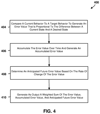 Qualcomm Patents a System That Keeps Your Phone’s Frame Rate From Stuttering patent drawing, sheet 4