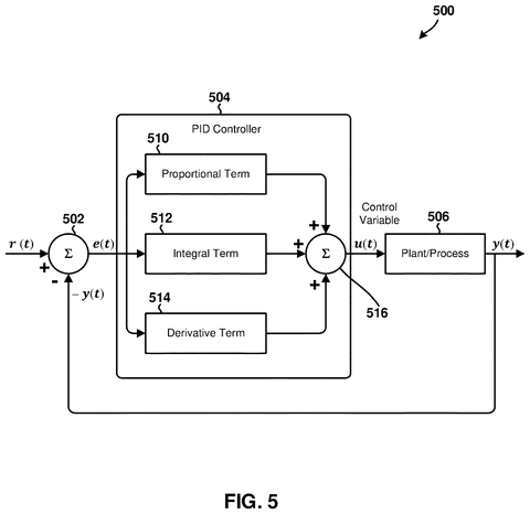 Qualcomm Patents a System That Keeps Your Phone’s Frame Rate From Stuttering patent drawing, sheet 5