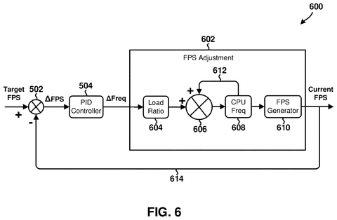 Qualcomm Patents a System That Keeps Your Phone’s Frame Rate From Stuttering patent drawing, sheet 6
