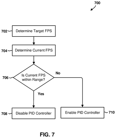 Qualcomm Patents a System That Keeps Your Phone’s Frame Rate From Stuttering patent drawing, sheet 7