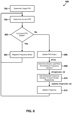 Qualcomm Patents a System That Keeps Your Phone’s Frame Rate From Stuttering patent drawing, sheet 8