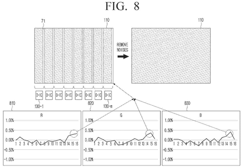 Samsung Patents a Self-Correcting Brightness System for Modular LED Displays patent drawing, sheet 8
