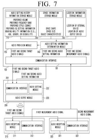 Samsung Patents a Speaker That Tunes Itself by Listening Through Multiple Microphones patent drawing, sheet 7
