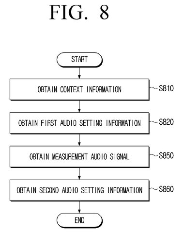 Samsung Patents a Speaker That Tunes Itself by Listening Through Multiple Microphones patent drawing, sheet 8