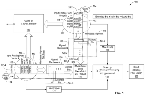 Nvidia Patents Technology That Keeps AI Calculations Accurate Without Slowing Down Chips patent drawing, sheet 1