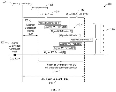 Nvidia Patents Technology That Keeps AI Calculations Accurate Without Slowing Down Chips patent drawing, sheet 2