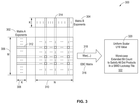 Nvidia Patents Technology That Keeps AI Calculations Accurate Without Slowing Down Chips patent drawing, sheet 3