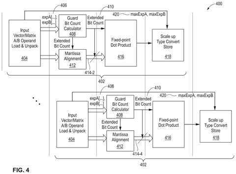 Nvidia Patents Technology That Keeps AI Calculations Accurate Without Slowing Down Chips patent drawing, sheet 4