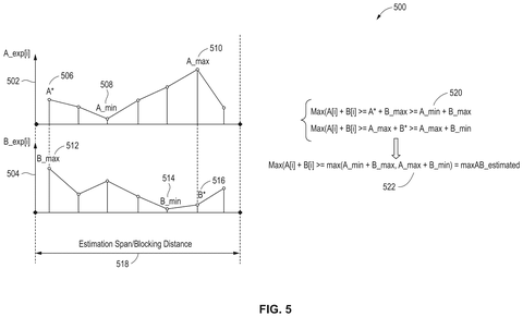 Nvidia Patents Technology That Keeps AI Calculations Accurate Without Slowing Down Chips patent drawing, sheet 5