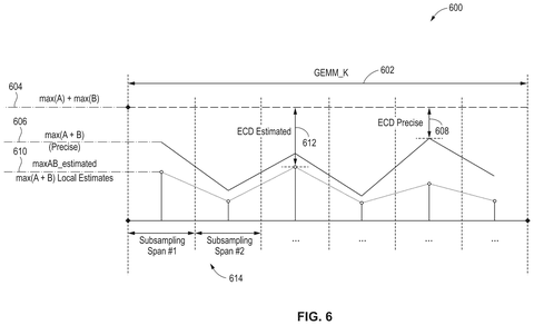 Nvidia Patents Technology That Keeps AI Calculations Accurate Without Slowing Down Chips patent drawing, sheet 6