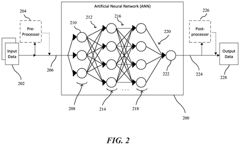 Qualcomm Patent Reimagines the Math Behind AI Softmax Functions with FlexMax patent drawing, sheet 2