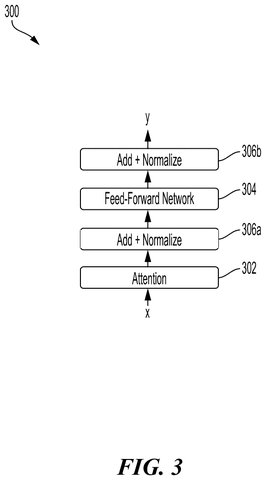 Qualcomm Patent Reimagines the Math Behind AI Softmax Functions with FlexMax patent drawing, sheet 3