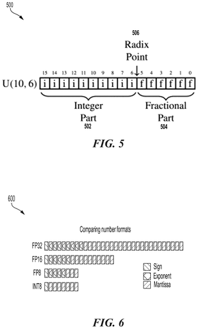 Qualcomm Patent Reimagines the Math Behind AI Softmax Functions with FlexMax patent drawing, sheet 5