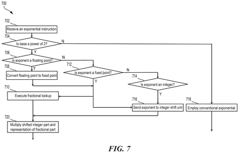 Qualcomm Patent Reimagines the Math Behind AI Softmax Functions with FlexMax patent drawing, sheet 6