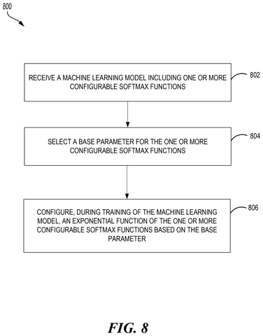 Qualcomm Patent Reimagines the Math Behind AI Softmax Functions with FlexMax patent drawing, sheet 7
