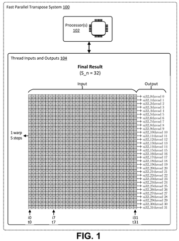 Nvidia Patents a Parallel-Thread Method for Flipping Matrices Faster patent drawing, sheet 1