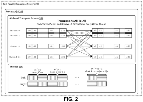 Nvidia Patents a Parallel-Thread Method for Flipping Matrices Faster patent drawing, sheet 2