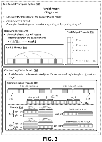 Nvidia Patents a Parallel-Thread Method for Flipping Matrices Faster patent drawing, sheet 3