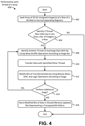 Nvidia Patents a Parallel-Thread Method for Flipping Matrices Faster patent drawing, sheet 4
