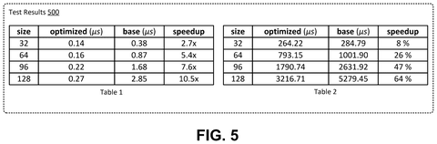 Nvidia Patents a Parallel-Thread Method for Flipping Matrices Faster patent drawing, sheet 5
