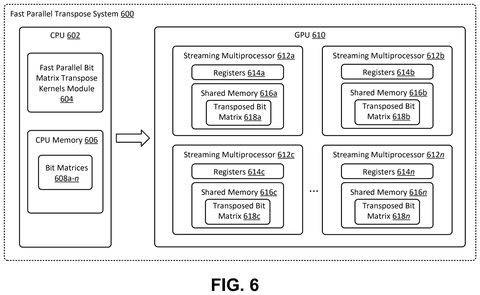 Nvidia Patents a Parallel-Thread Method for Flipping Matrices Faster patent drawing, sheet 6