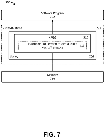 Nvidia Patents a Parallel-Thread Method for Flipping Matrices Faster patent drawing, sheet 7