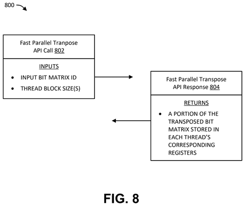 Nvidia Patents a Parallel-Thread Method for Flipping Matrices Faster patent drawing, sheet 8
