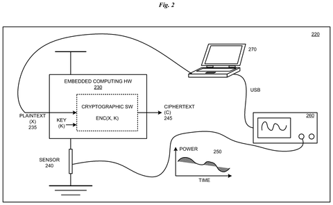 IBM Patents a Way to Find Security Leaks Hidden in a Chip’s Power Draw patent drawing, sheet 2