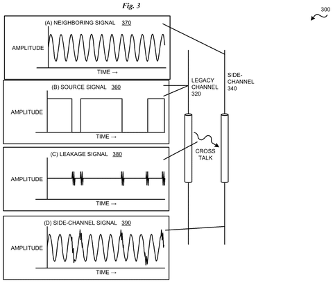 IBM Patents a Way to Find Security Leaks Hidden in a Chip’s Power Draw patent drawing, sheet 3