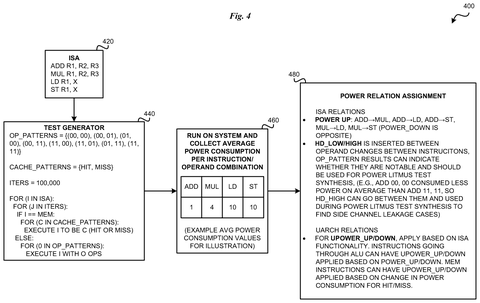 IBM Patents a Way to Find Security Leaks Hidden in a Chip’s Power Draw patent drawing, sheet 4