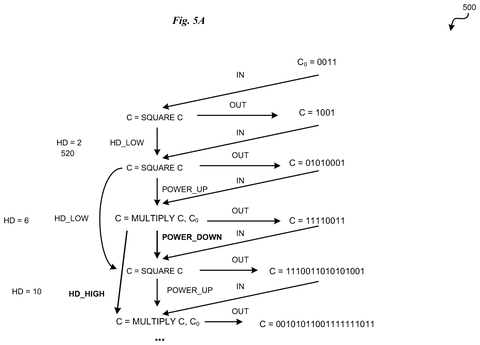 IBM Patents a Way to Find Security Leaks Hidden in a Chip’s Power Draw patent drawing, sheet 5