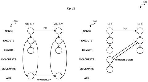 IBM Patents a Way to Find Security Leaks Hidden in a Chip’s Power Draw patent drawing, sheet 6