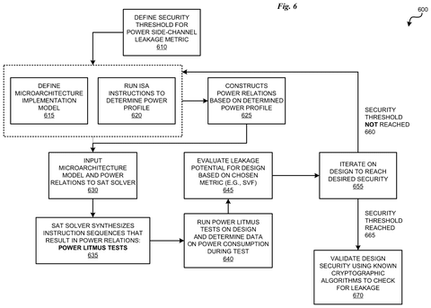 IBM Patents a Way to Find Security Leaks Hidden in a Chip’s Power Draw patent drawing, sheet 7