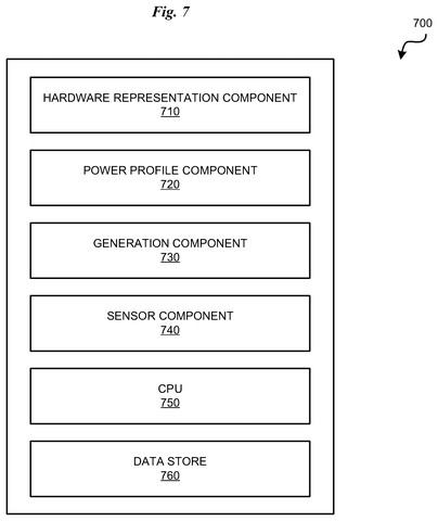 IBM Patents a Way to Find Security Leaks Hidden in a Chip’s Power Draw patent drawing, sheet 8