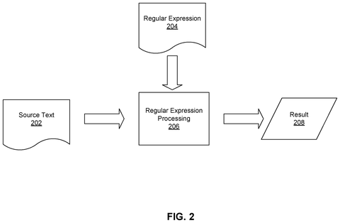Nvidia Patents a Method to Run Complex Text Searches on Graphics Chips Faster patent drawing, sheet 2