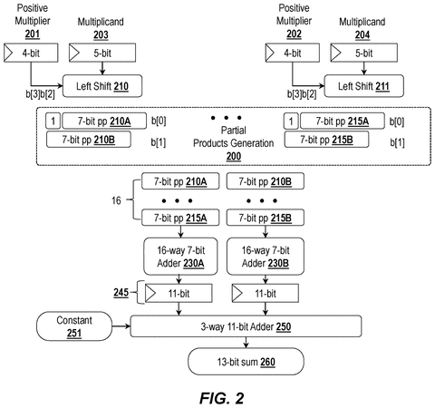 Intel Patents a Chip Trick That Runs AI Math in Tinier 4-Bit Numbers patent drawing, sheet 2