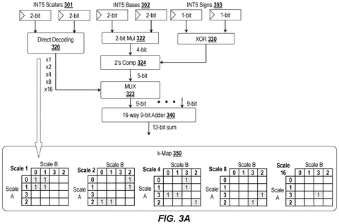 Intel Patents a Chip Trick That Runs AI Math in Tinier 4-Bit Numbers patent drawing, sheet 3
