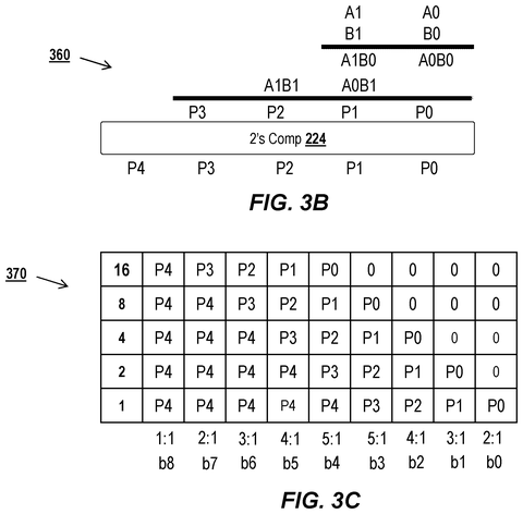 Intel Patents a Chip Trick That Runs AI Math in Tinier 4-Bit Numbers patent drawing, sheet 4
