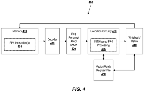 Intel Patents a Chip Trick That Runs AI Math in Tinier 4-Bit Numbers patent drawing, sheet 5