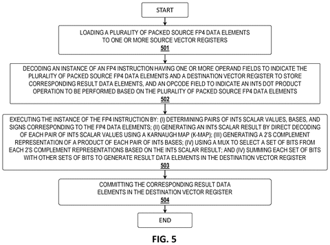 Intel Patents a Chip Trick That Runs AI Math in Tinier 4-Bit Numbers patent drawing, sheet 6