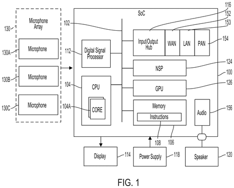 Qualcomm Patents a Hardware Instruction That Normalizes AI Data in One Step patent drawing, sheet 1
