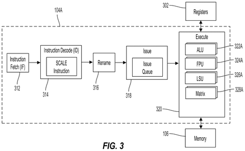 Qualcomm Patents a Hardware Instruction That Normalizes AI Data in One Step patent drawing, sheet 3