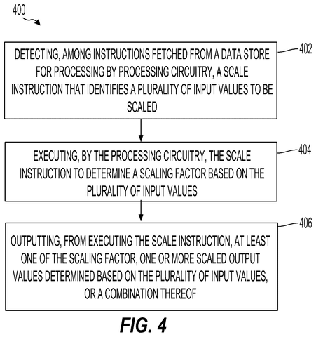 Qualcomm Patents a Hardware Instruction That Normalizes AI Data in One Step patent drawing, sheet 4