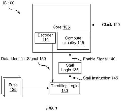 Xilinx Patents a Chip That Throttles Itself Based on the Math It’s Doing patent drawing, sheet 1