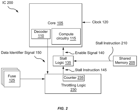 Xilinx Patents a Chip That Throttles Itself Based on the Math It’s Doing patent drawing, sheet 2